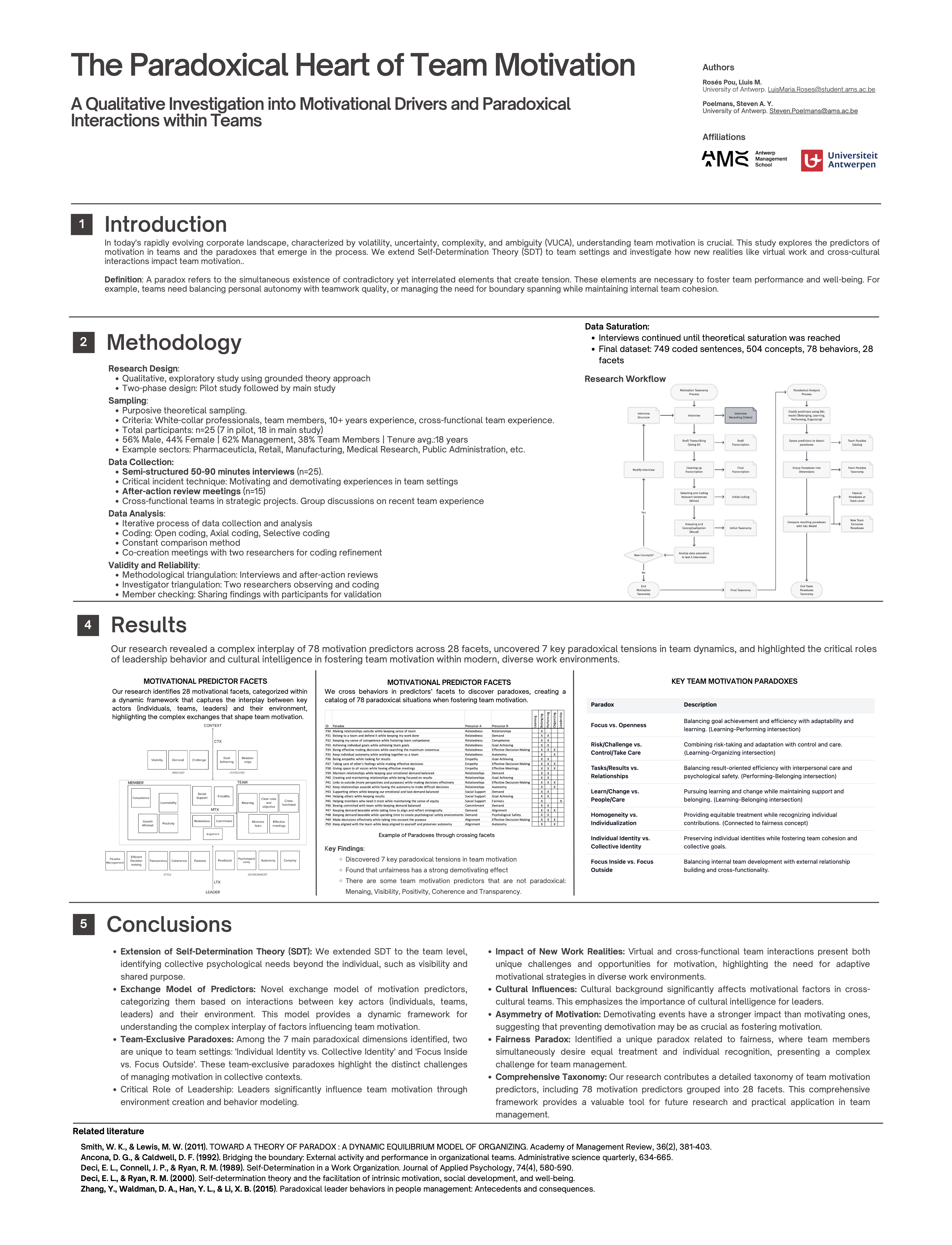 Poster-The Paradoxical Heart of Team Motivation Research Poster 2